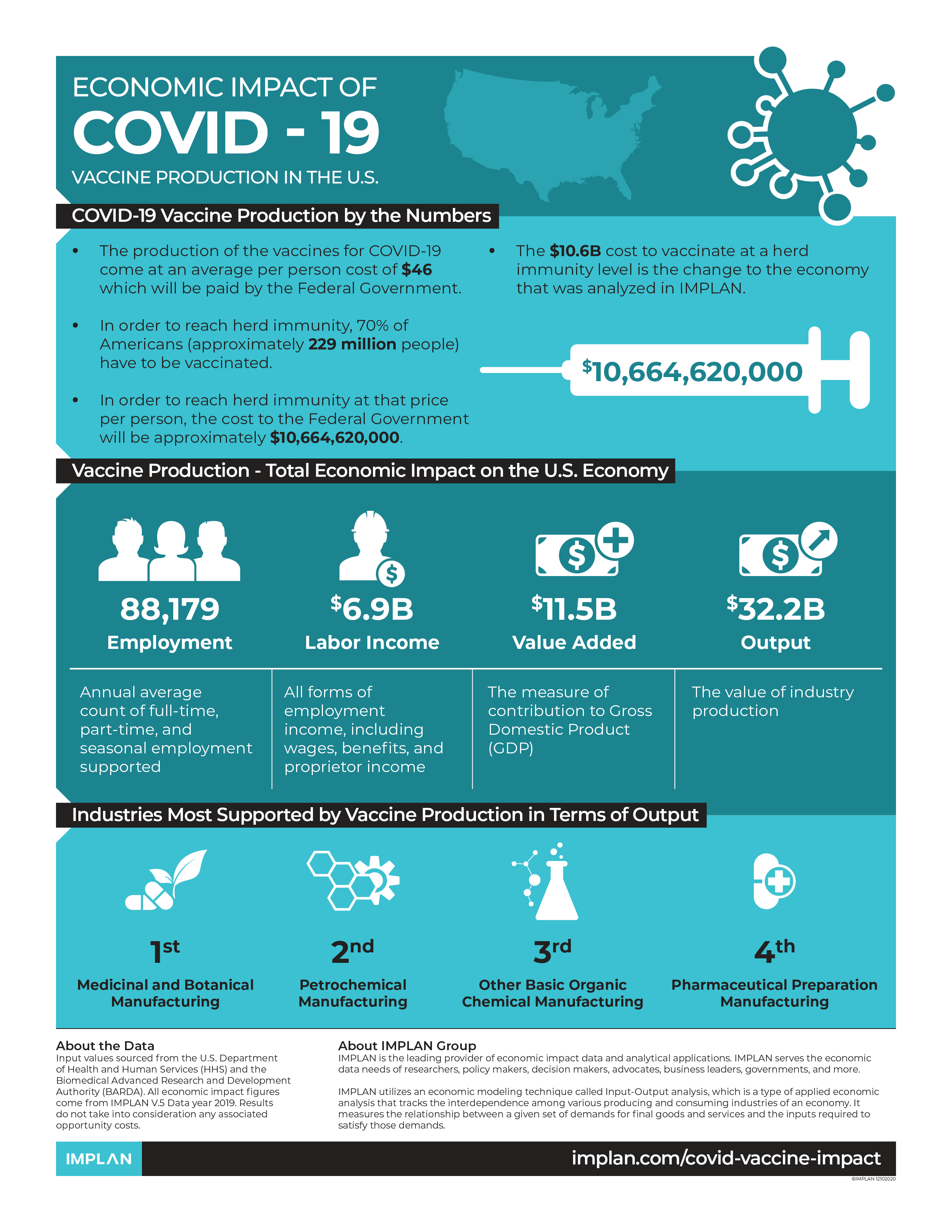 covid vaccine production schedule covid vaccine production schedule