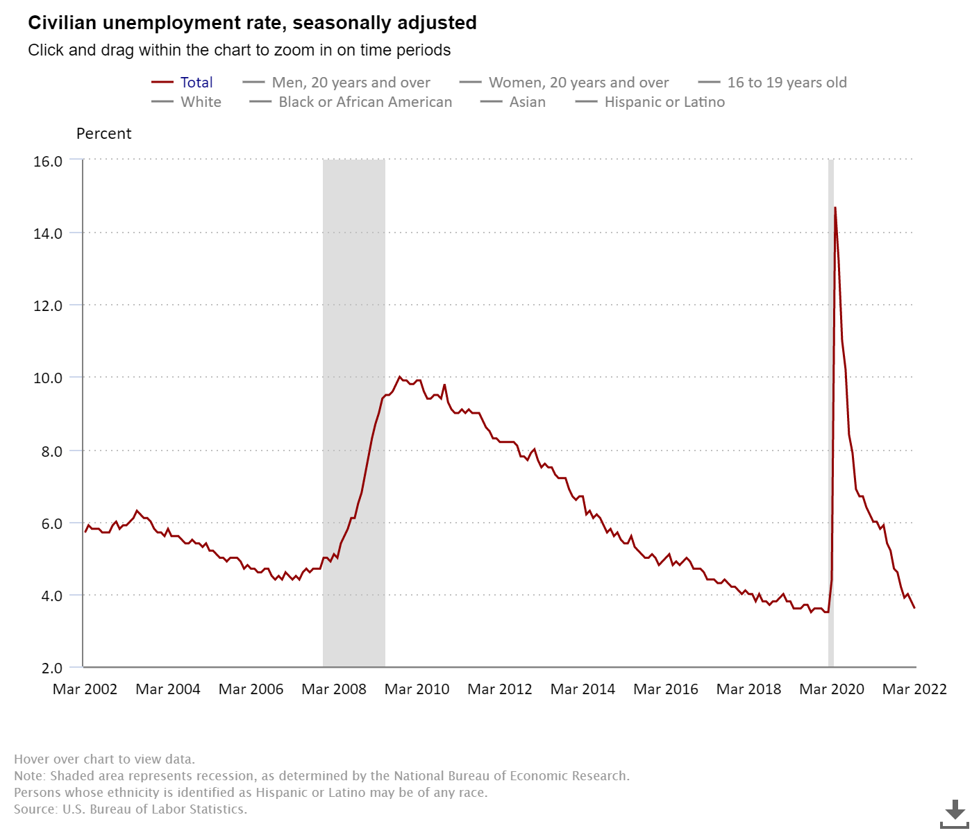 civilian-unemployment-ra