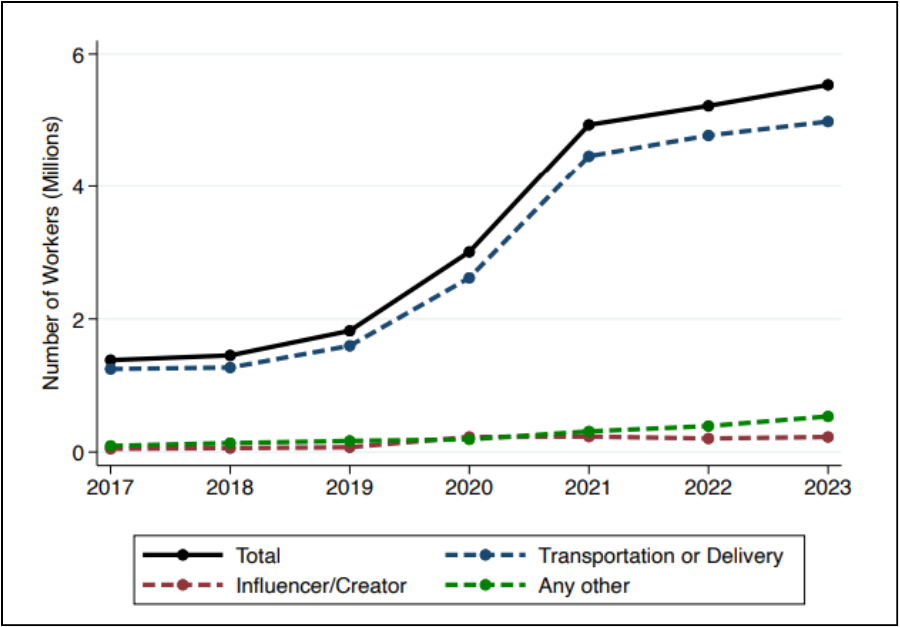 A graph of a number of people

AI-generated content may be incorrect.